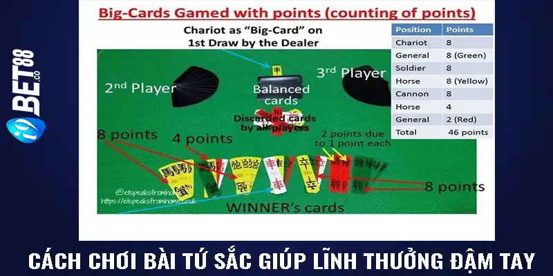 cách chơi bài tứ sắc i9bet