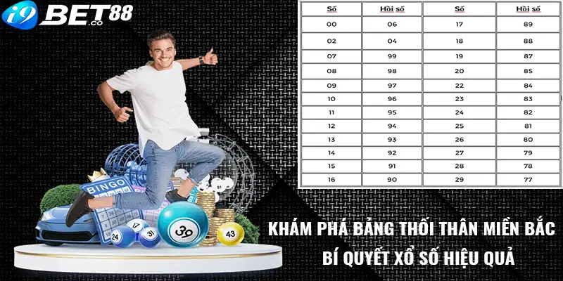 bảng thối thân miền bắc i9bet